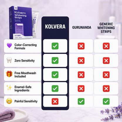 Kolvera™ Purple Whitening Strips